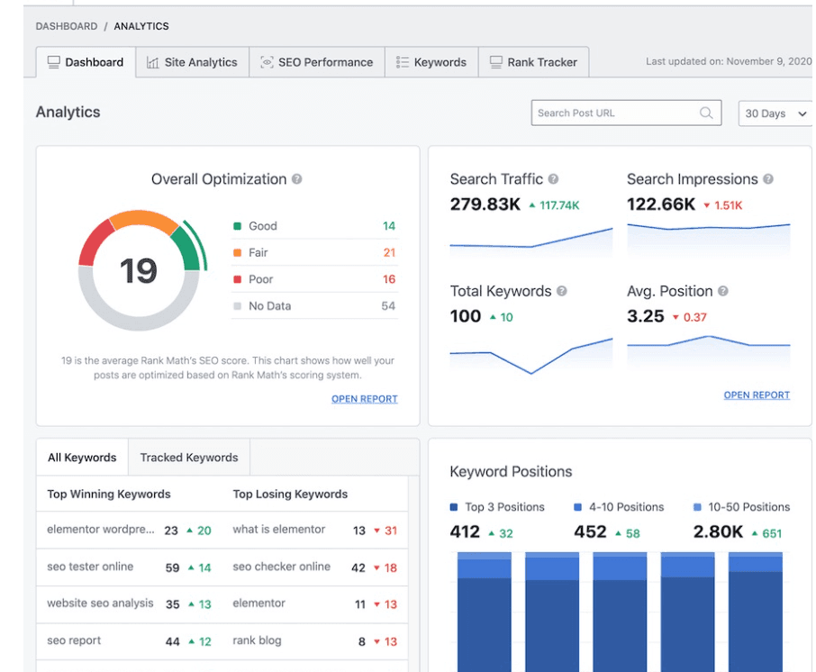 rankmath dashboard